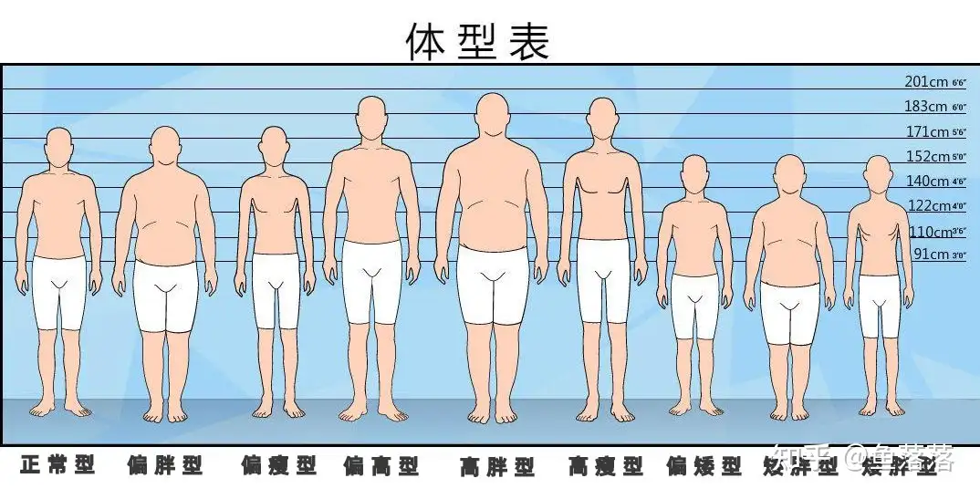 男生如何找准自己的穿衣风格，提升衣着品味？ - 鱼落落的回答- 知乎