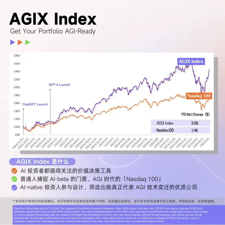 单月涨超 20%，为什么还是要坚定押注 AI？｜AGIX Monthly
