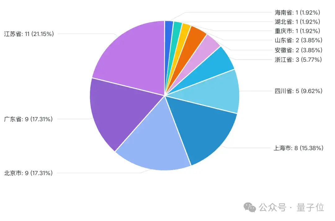 具身智能融资南北竞速：杭州宇树7亿交接，北京银河通用11亿官宣！这个6月行业热钱已破27亿