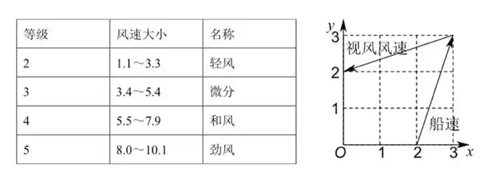 大模型再「战」高考：从一本直升 985