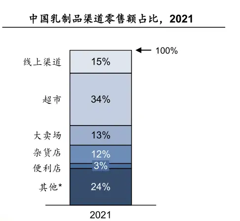 中國(guó)酸奶行業(yè)深度解析：市場(chǎng)格局、創(chuàng)新趨勢(shì)與成功戰(zhàn)略
