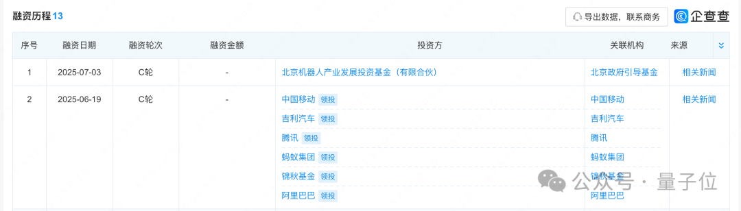宇树王兴兴，A股上市辅导公告了