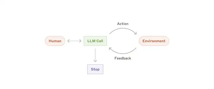 OpenAI“Agent 圣经”翻车？LangChain 创始人怒怼“全是坑”！
