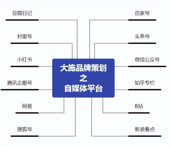 推广平台排行榜有哪些？最火的推广平台