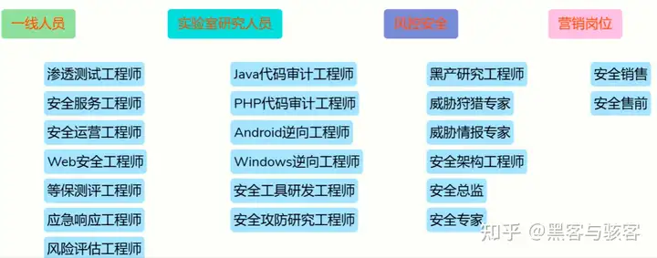 网络安全专业就业怎么样呢? 网络安全专业就业怎么样呢?