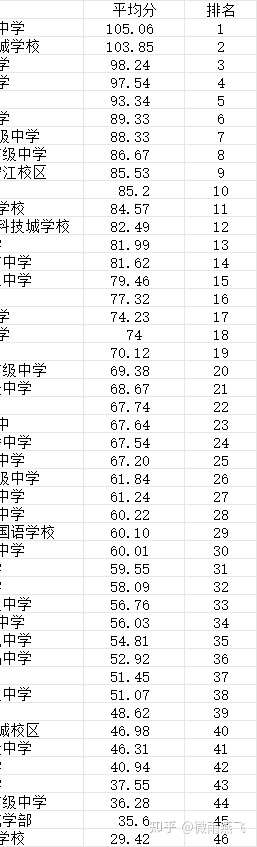 高中数学满分是多少分
  第1张 高中数学满分是多少分
  第1张