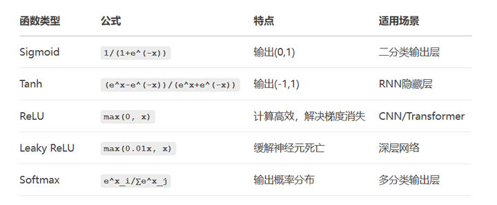 神经网络核心原理深度解析：从感知机到反向传播（附代码实现）-深度AI-用更深度的知识，成就更多AI人