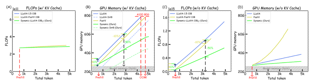 ICLR 2025｜首个动态视觉-文本稀疏化框架来了，计算开销直降50%-75%