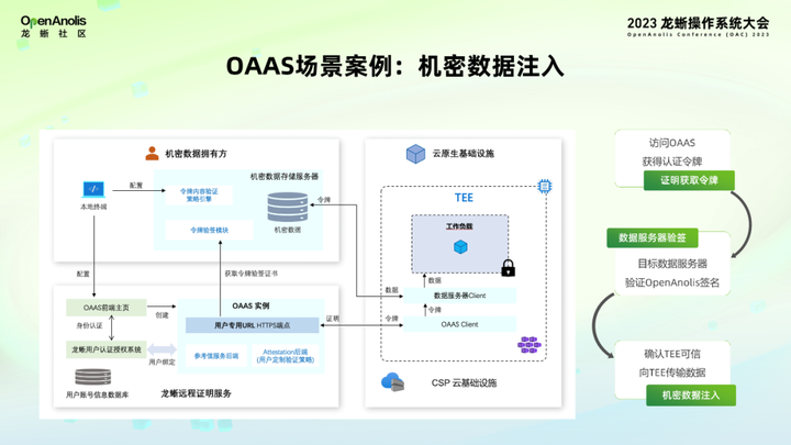 安全利器！龙蜥推出机密计算远程证明服务—OAAS 诚邀广大用户测试-鸿蒙开发者社区