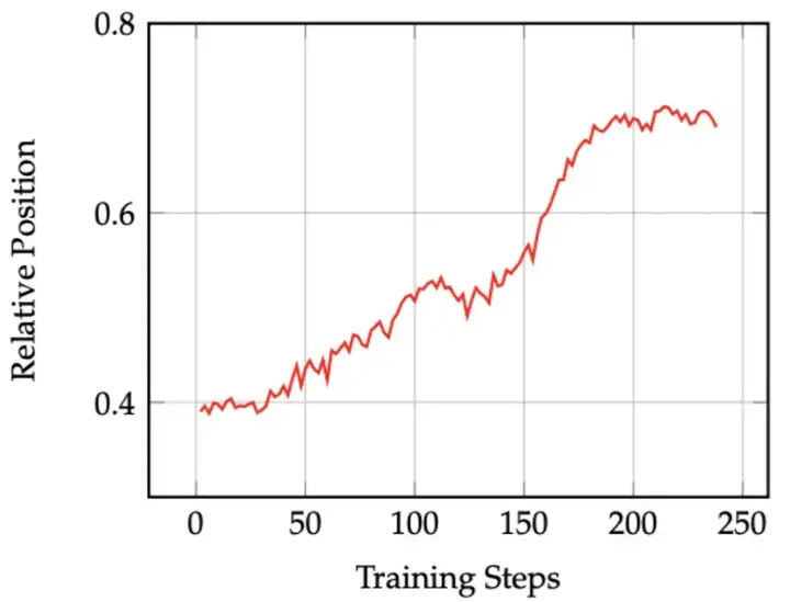 腾讯AI Lab首创RL框架Parallel-R1，教大模型学会「并行思维」
