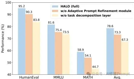 HALO，基于MCTS的层次化动态提示框架，让Agent总能找到最优路径 | 最新