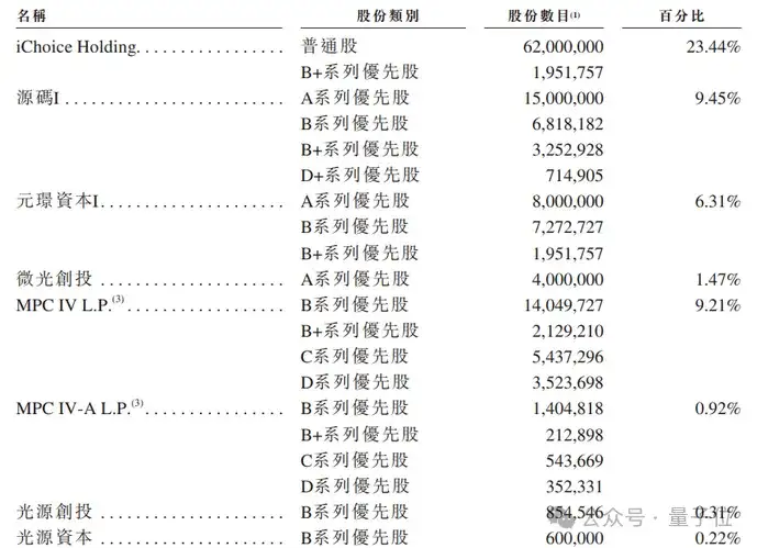 杭州闯出40亿AI医疗IPO！阿里CEO多轮投资