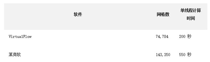 三维CFD仿真技术,让水利水务管道输水更安全、高效