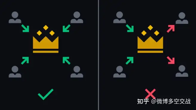 什么是区块链？定义是什么？