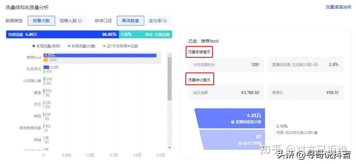 抖音直播如何购买流量