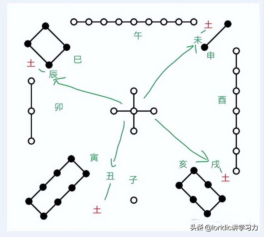 天干地支五行对照表（十天干十二地支相配表）