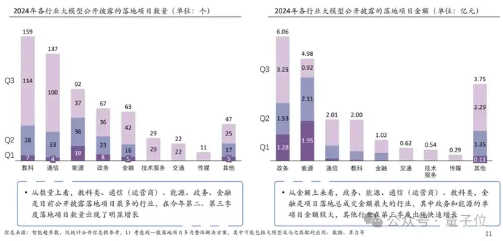 日均tokens涨320倍，MaaS主导产业模式，火山引擎从GenAI领跑到MaaS加速