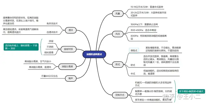 欧意油烟机怎么样?