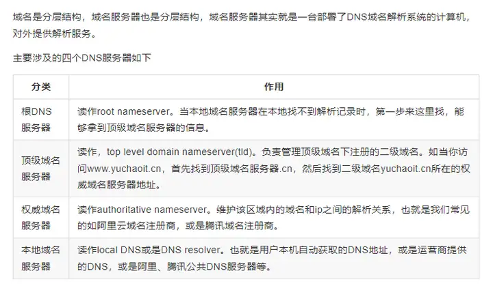 DNS 用户访问网站原理插图3