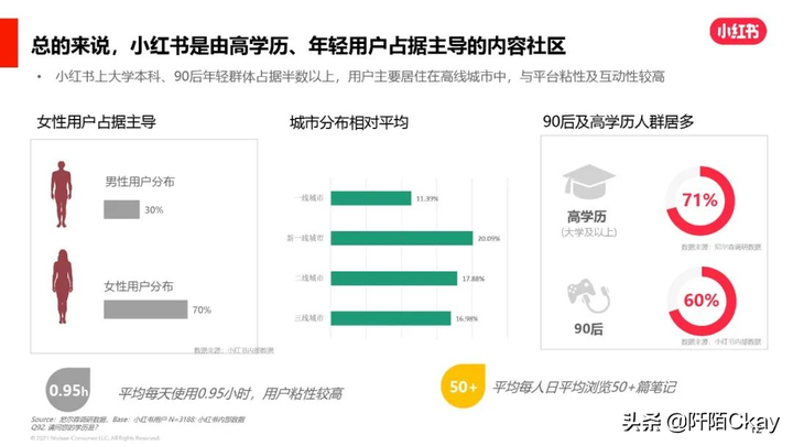 小红书用户画像分析 小红书数据分析工具