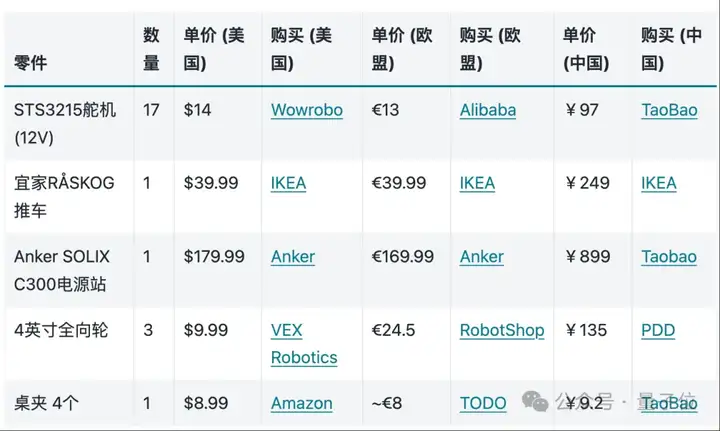 3999让机器人家务全包，抱抱脸联合创始人：开源YYDS！