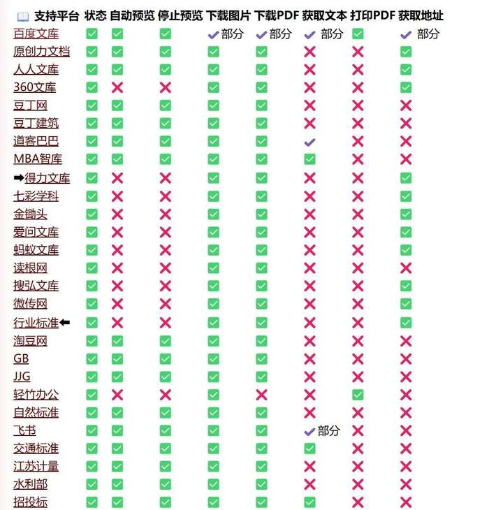 图片[1]-Kill-doc：免费文档下载工具 能看见多少我能下载多少 百度文库豆丁等等-山海之花 - 宝藏星球屋