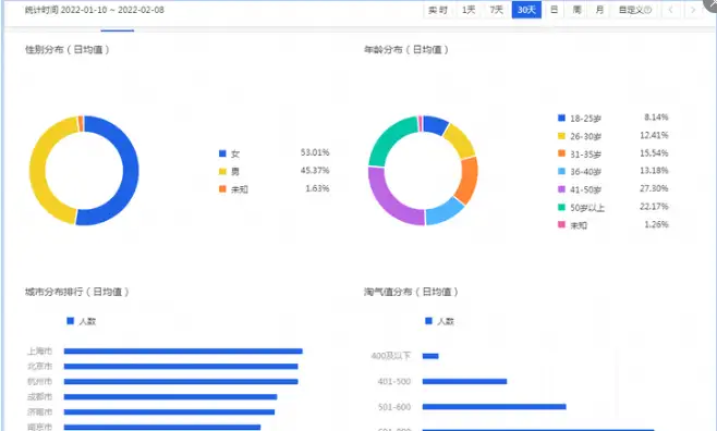 淘宝运营是做什么的需要哪些技术，淘宝运营主要做些什么