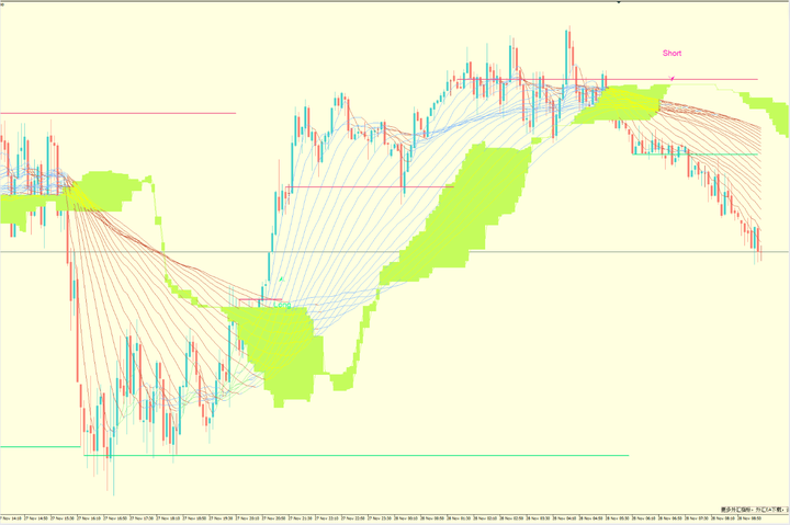 TREXPER指标系统 — MT4