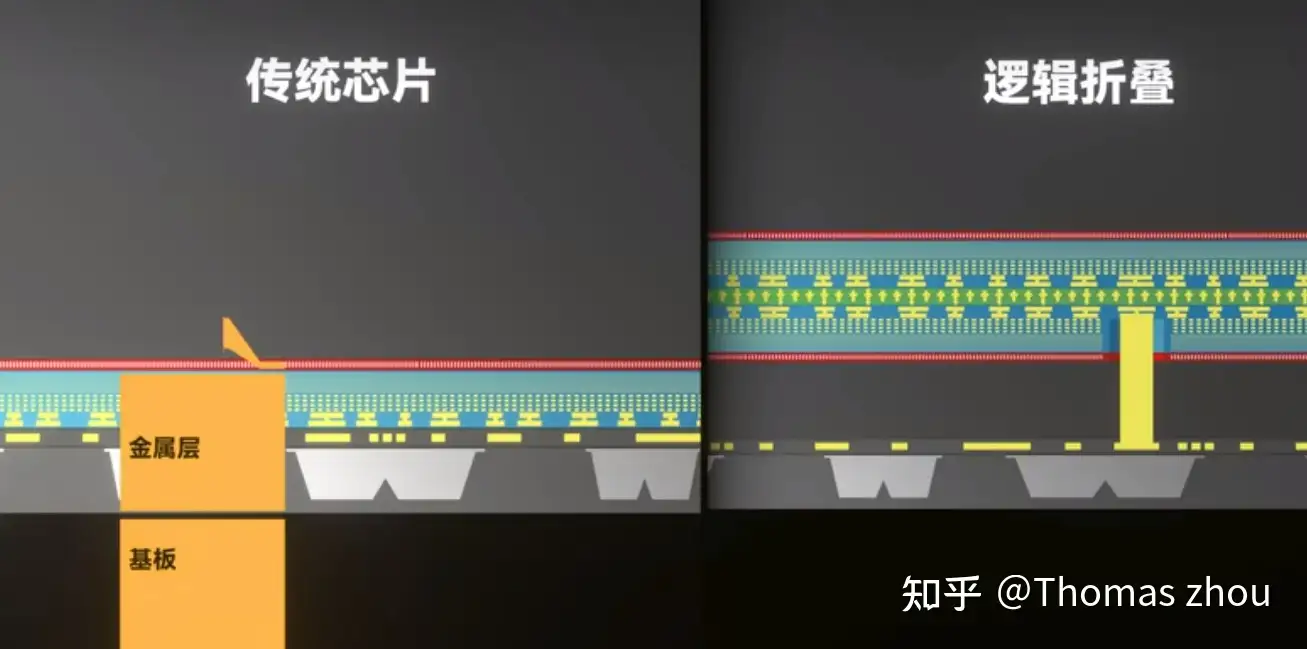 如何评价极客湾最新视频《逻辑折叠深度解析！华为Mate 90系列韬定律芯片有多强？》？