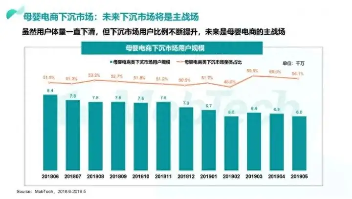 下沉市场是什么意思？为什么抖音叫做下沉市场呢