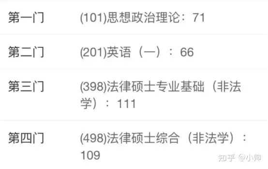 法硕非法学是跟深藤法硕好,还是众合好? - 知乎