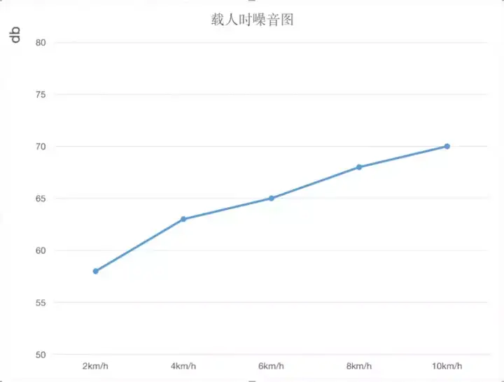 优步跑步机怎么样？优步跑步机怎么使用教程