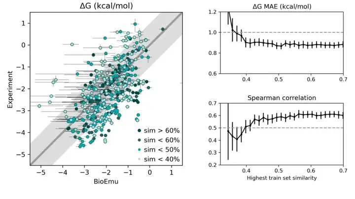 AI破译生命！微软蛋白质研究「超级加速器」登上Science