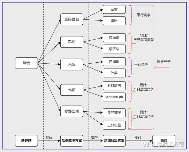 蝉妈妈COO:从闭环的角度一文总结预测抖音打法