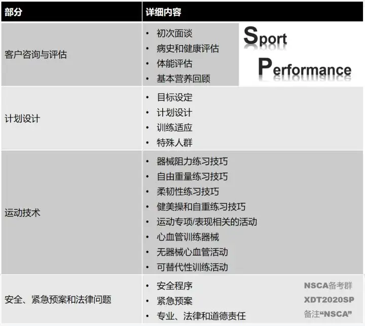 零基础知识的健身爱好者如何备考NSCA-CPT？ - 一只小短腿的回答- 知乎