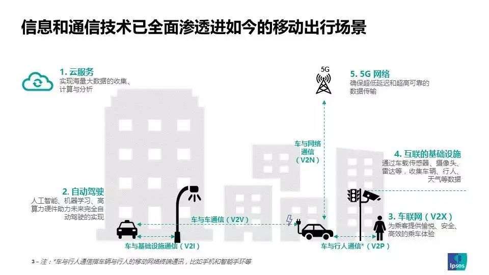 知識分享 | 詳解整車區域控制器（ZCU)