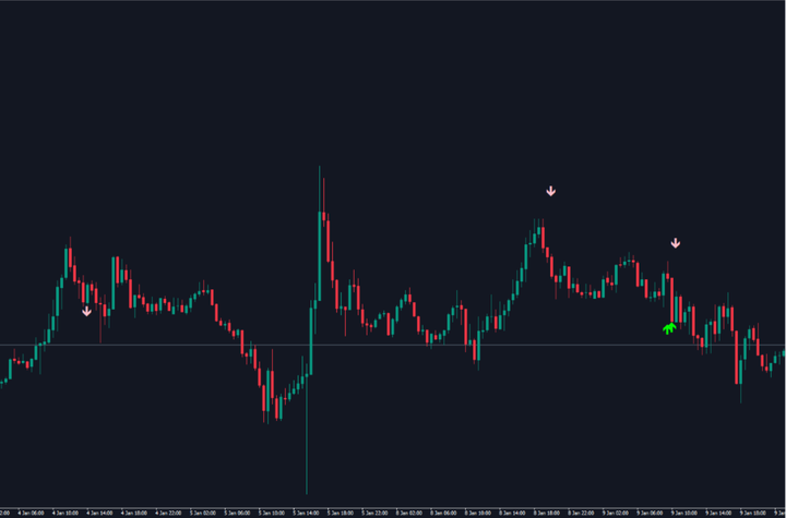 PATV指标交易系统 — MT4