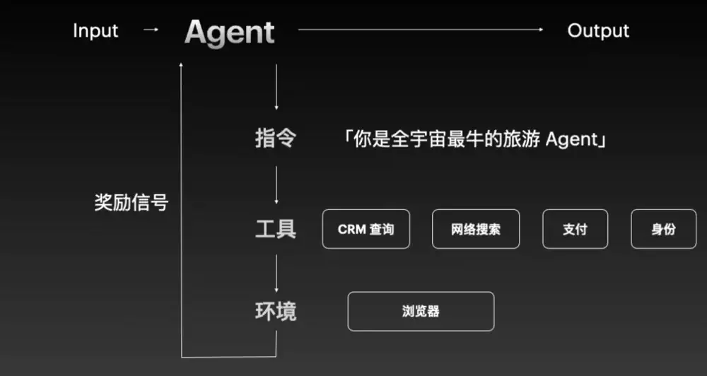 我不给人做产品，给Agent做
