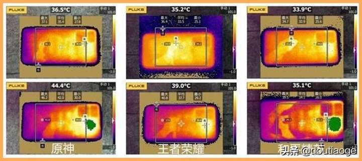 天玑920相当于骁龙多少（处理器手机排行榜2022）