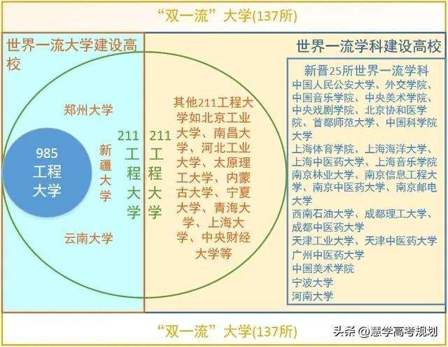 图片[5]-“双一流”大学是指什么-博云求真