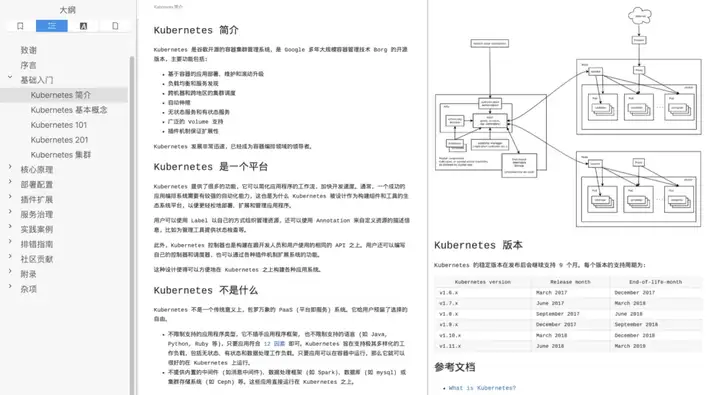大佬力作!Kubernetes(K8S)学习手册,千人收藏!插图2 大佬力作!Kubernetes(K8S)学习手册,千人收藏!插图2