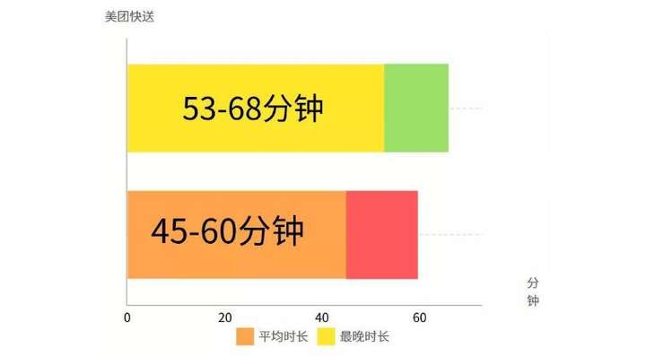 蜂鸟快送是什么意思？蜂鸟快送是商家自己送吗