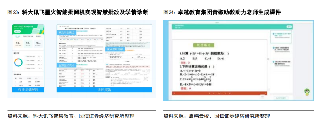 AI 教育浪潮：如何突破商业模式困局？