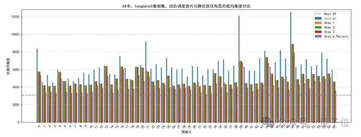 华为：让DeepSeek的“专家们”动起来，推理延迟降10%！