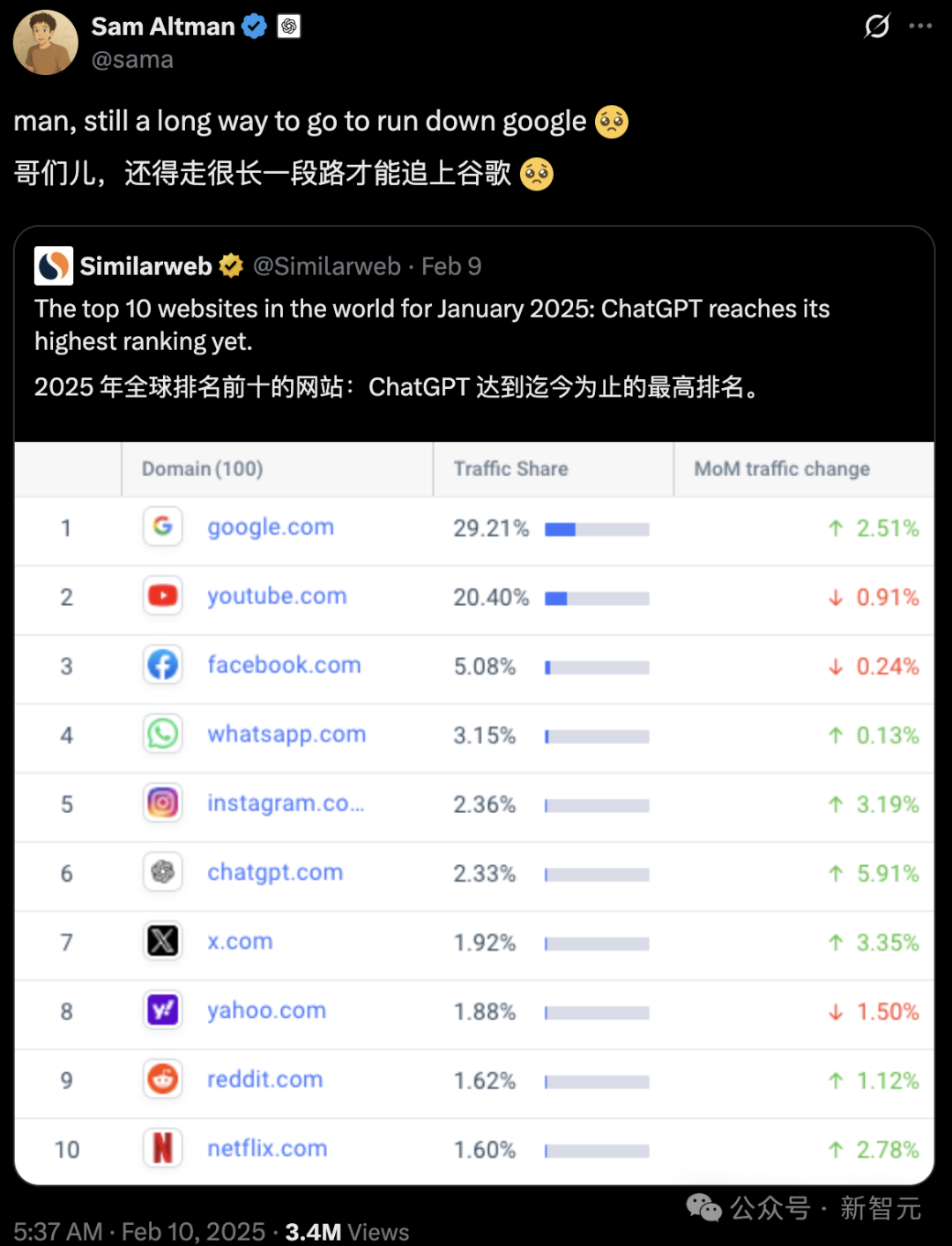 谷歌搜索，天崩了！ChatGPT不讲武德抢流量