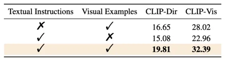 CVPR 2025 Highlight | 提升自回归模型样例学习能力，Few-shot图像编辑新范式开源