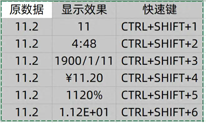 复制粘贴快捷键怎么用（图解20个Ctrl快捷键用法）