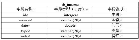 【安卓项目】“记账宝”APP源码和设计报告（包调试成功）