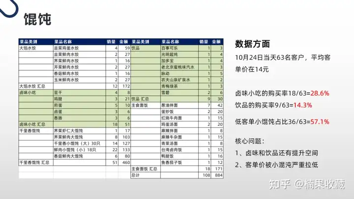 操盘扫码点餐项目4个月亏掉了30W,是放弃还是继续