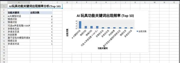 Agent真的卷疯了，昆仑万维的AI办公Skywork Super Agents也来了